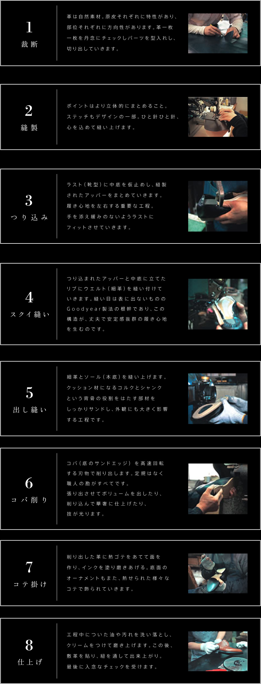 制作手順